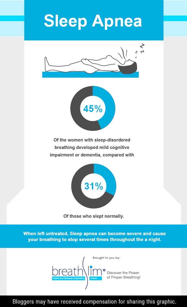 Women and Sleep Apnea