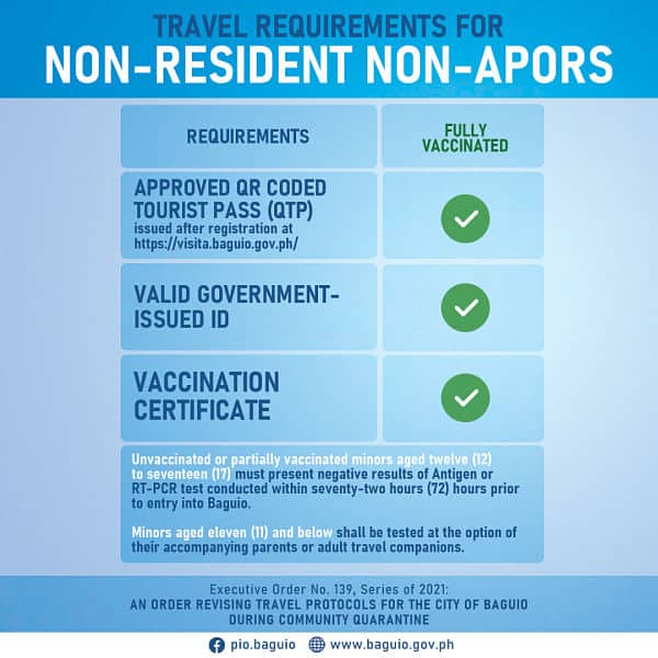 Travel Requirements For Non-Resident Non-Apors