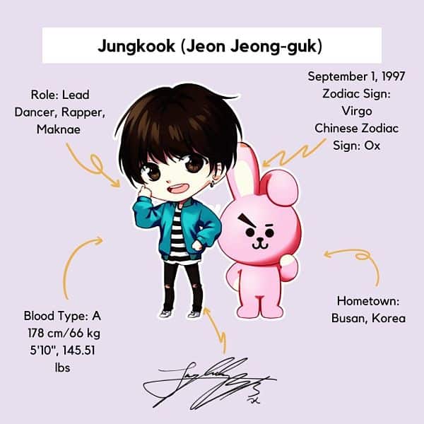 121 Fun Facts about BTS’ Jungkook