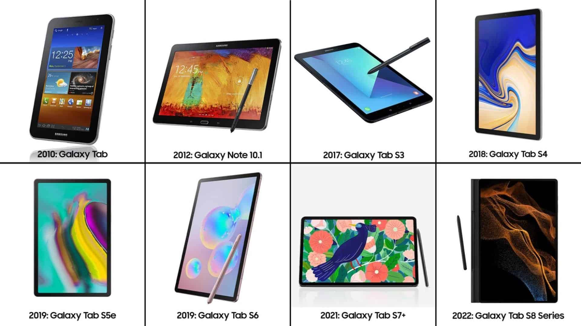 Samsung Tab S Series Evolution